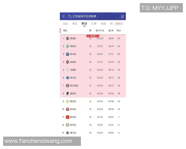 南京网球队在联合会杯积分榜中以86分稳居第一名展现强劲实力 南京网球队在联合会杯积分榜中以86分稳居第一名展现强劲实力