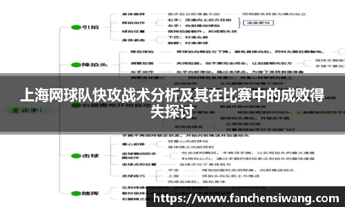 上海网球队快攻战术分析及其在比赛中的成败得失探讨